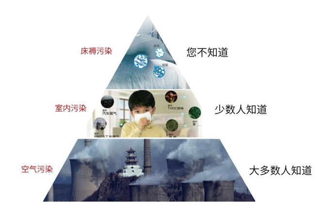 甲醛超標(biāo)怎么辦?室內(nèi)空氣污染再次被推上風(fēng)頭浪尖 甲醛超標(biāo)怎么辦?室內(nèi)空氣污染再次被推上風(fēng)頭浪尖