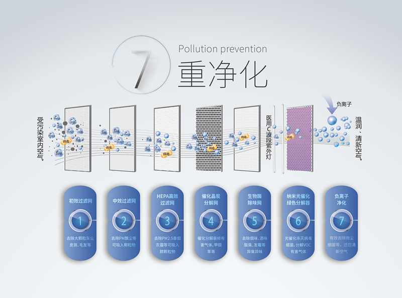 霧霾、粉塵、甲醛、細(xì)菌等常見(jiàn)空氣問(wèn)題,一招幫您輕松解決,這次我是認(rèn)真的! 霧霾、粉塵、甲醛、細(xì)菌等常見(jiàn)空氣問(wèn)題,一招幫您輕松解決,這次我是認(rèn)真的!