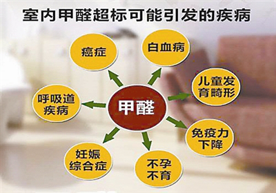 除甲醛公司哪家好?怎么找比較適合 除甲醛公司哪家好?怎么找比較適合