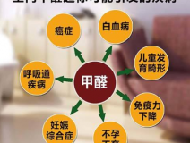 室內除甲醛怎樣才能提高質量?