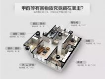 室內甲醛檢測多少錢?用什么方法檢測好?