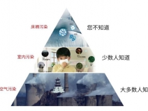 甲醛超標怎么辦?室內空氣污染再次被推上風頭浪尖