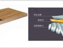 環保裝修等于零污染？甲醛治理不可忘！