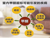 室內除甲醛是什么?專業除甲醛是什么樣的