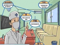 甲醛的疊加效應你知道嗎?除甲醛有什么有效方法