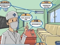 過度裝修導致甲醛嚴重超標