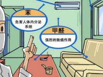 裝修兩年多的房屋通風后仍然異味嚴重，專家檢測后竟然超標2倍還多