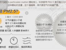 PM2.5是什么意思？它對人們造成什么影響
