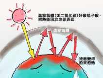 溫室效應產生的主要原因是什么?我們又該如何解決